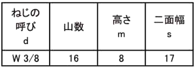 規格